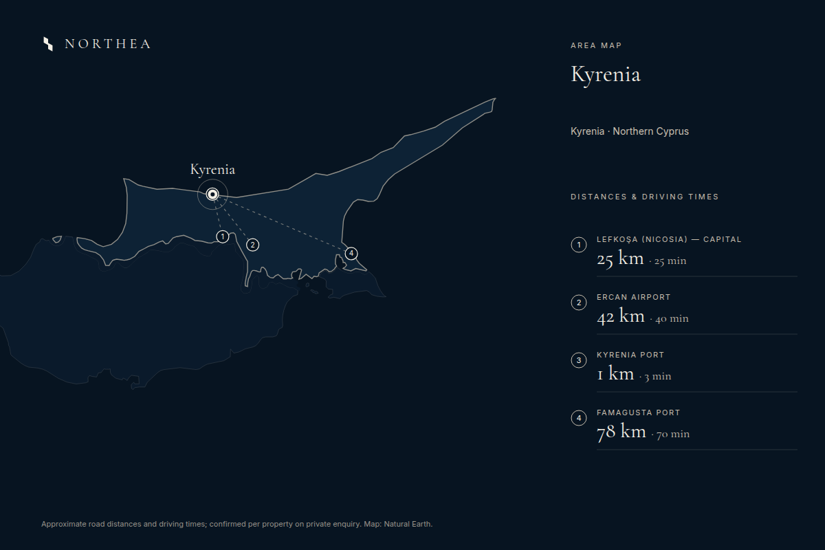 Kyrenia — distances to Lefkoşa, Ercan Airport, Kyrenia Port and Famagusta Port